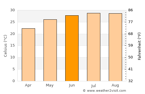 Tangjiawan average temperature in June