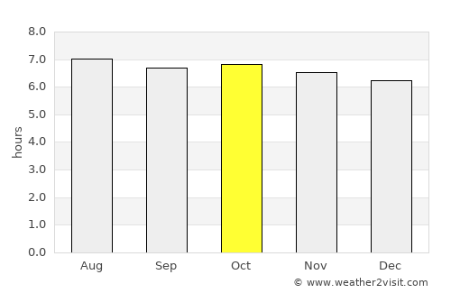 Tangjiawan average rain in October