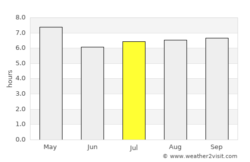 Tañgo average rain in July