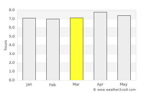 Tañgo average rain in March