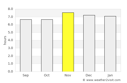 Tañgo average rain in November