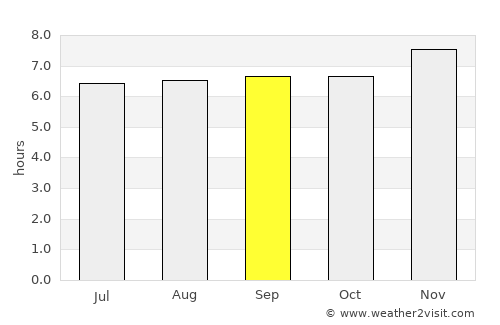 Tañgo average rain in September