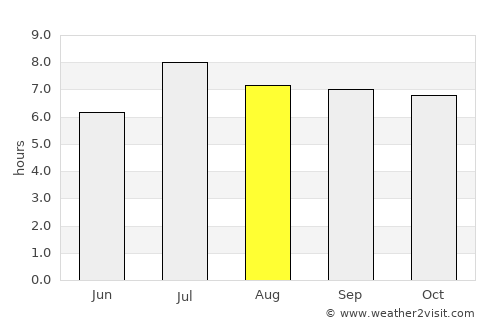 Tangping average rain in August