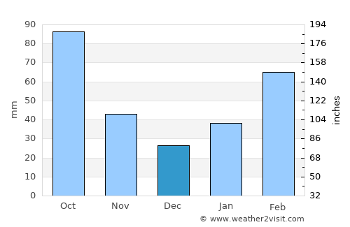 Tangping average rain in December