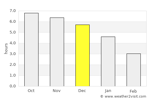 Tangping average rain in December