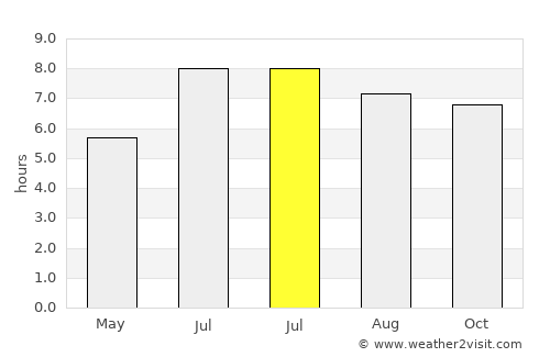 Tangping average rain in July