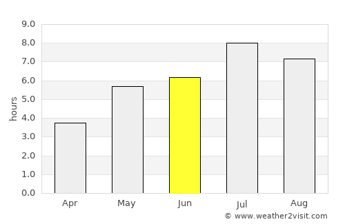 Tangping average rain in June