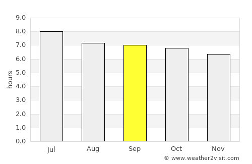 Tangping average rain in September