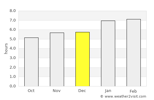 Tanguá average rain in December