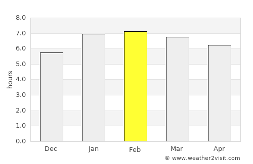 Tanguá average rain in February