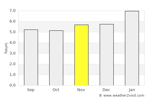 Tanguá average rain in November
