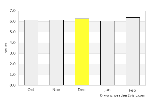 Tangub average rain in December