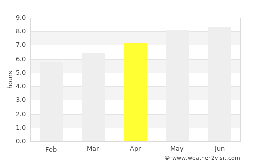 Tangzhai average rain in April