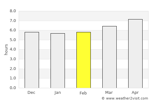 Tangzhai average rain in February