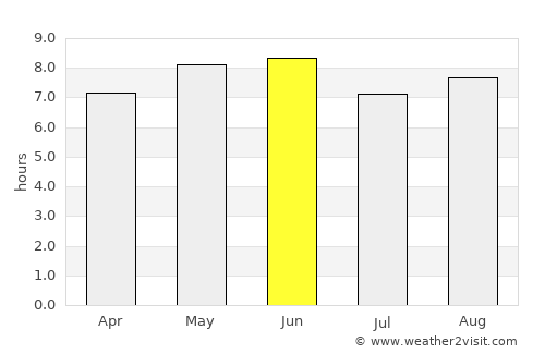 Tangzhai average rain in June