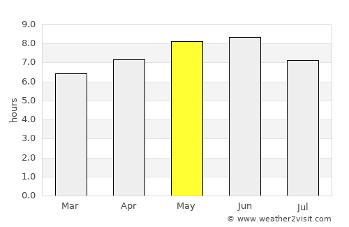 Tangzhai average rain in May
