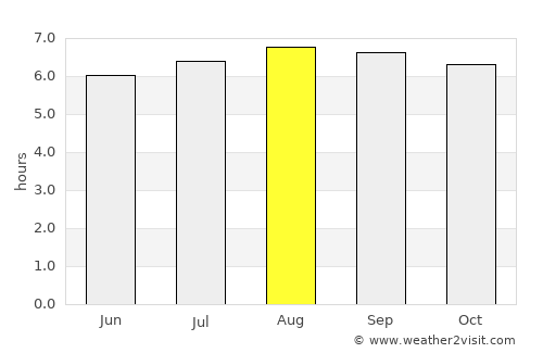 Tanhaçu average rain in August