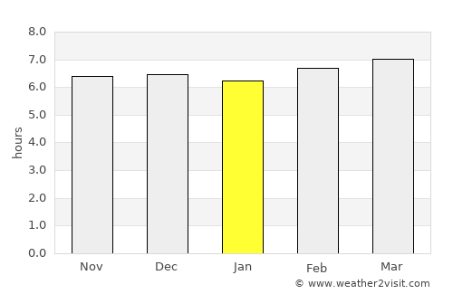 Tanhaçu average rain in January