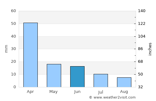 Tanhaçu average rain in June