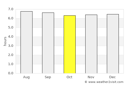 Tanhaçu average rain in October