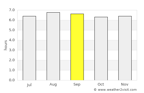 Tanhaçu average rain in September
