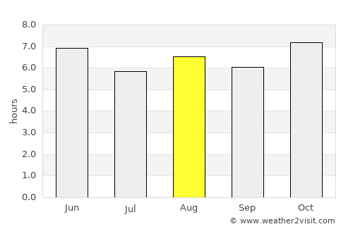 Tanhuato de Guerrero average rain in August