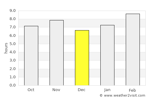 Tanhuato de Guerrero average rain in December