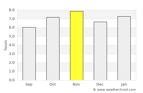 Tanhuato de Guerrero average rain in November
