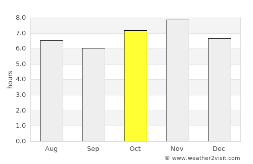 Tanhuato de Guerrero average rain in October