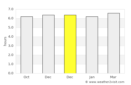 Taniwel average rain in December