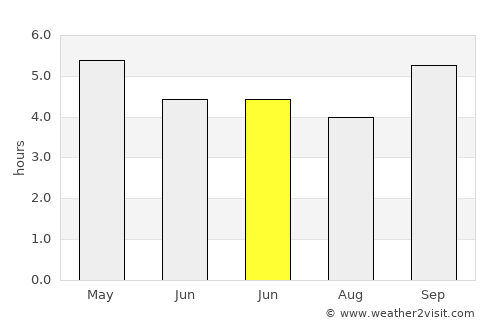 Taniwel average rain in June