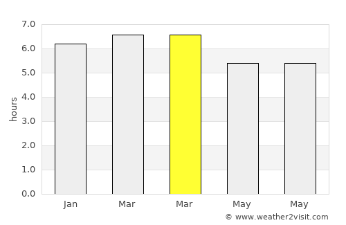 Taniwel average rain in March