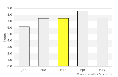 Tanjay average rain in March