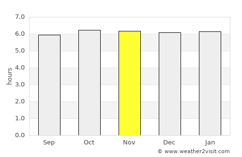 Tanjay average rain in November