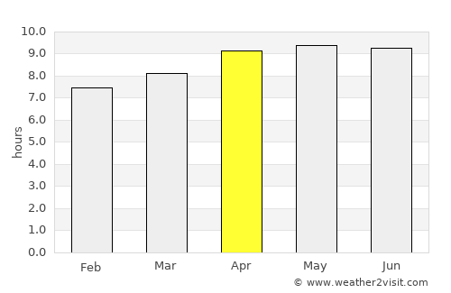 Tanjung average rain in April