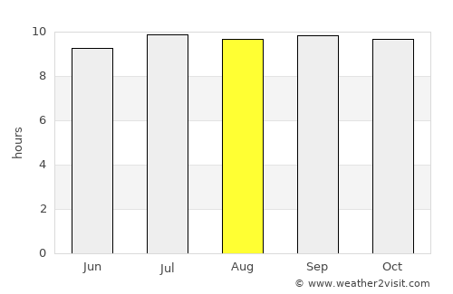Tanjung average rain in August