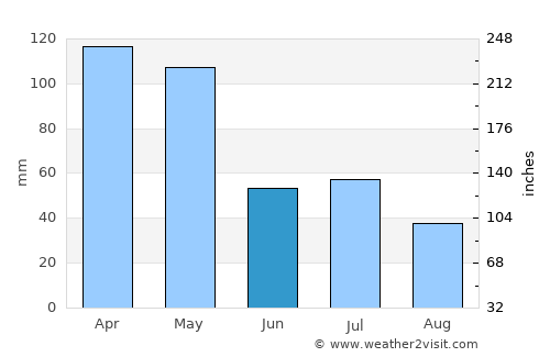 Tanjung average rain in June