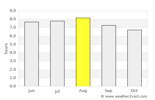 Tanjung Raja average rain in August