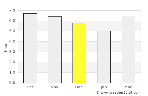 Tanjung Raja average rain in December