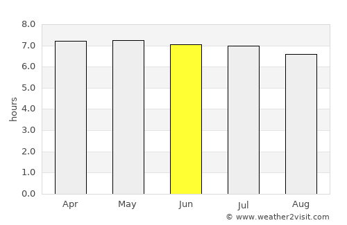 Tanjung Sepat average rain in June