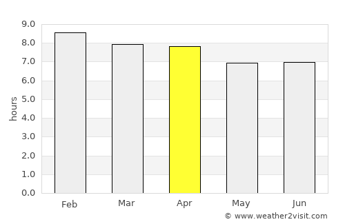 Tanjung Tokong average rain in April