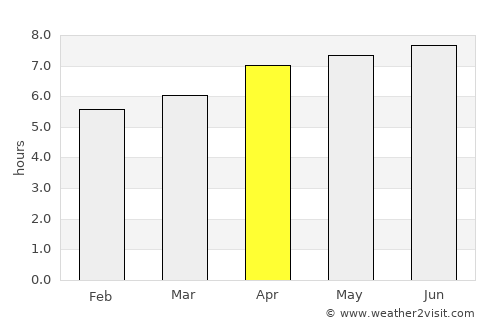 Tanjungagung average rain in April
