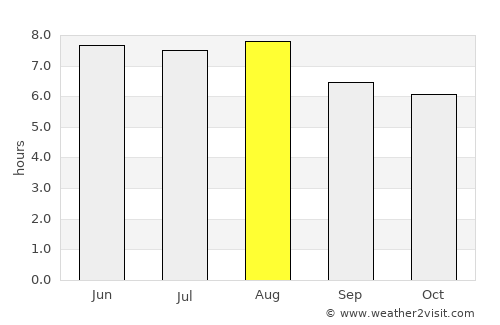 Tanjungagung average rain in August