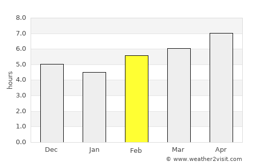 Tanjungagung average rain in February