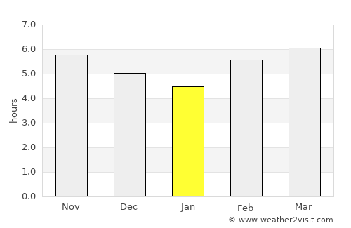 Tanjungagung average rain in January
