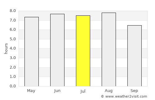 Tanjungagung average rain in July