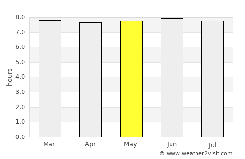 Tanjungbalai average rain in May