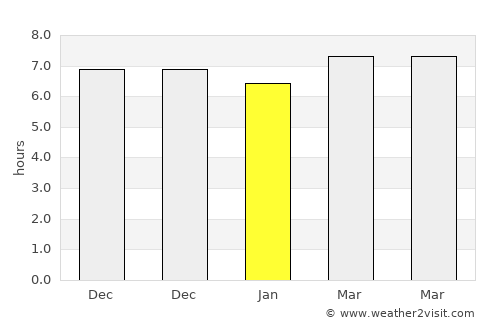 Tanjungbumi average rain in January