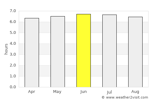 Tanjungpinang average rain in June