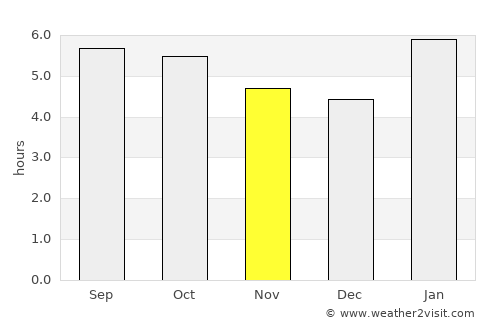 Tanjungpinang average rain in November